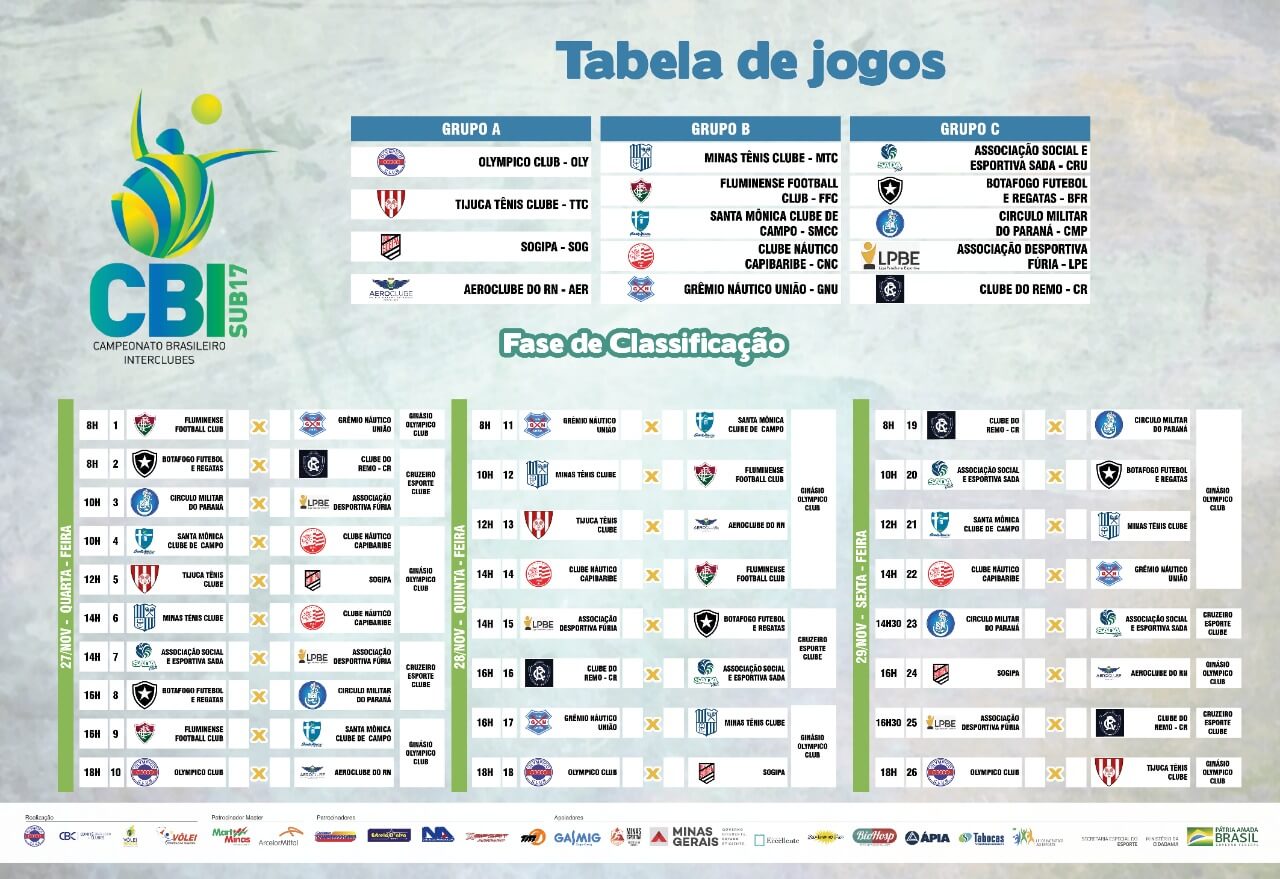 Tabela Mundial de Clubes de Vôlei Masculino 2022 - 7 a 11 de dezembro
